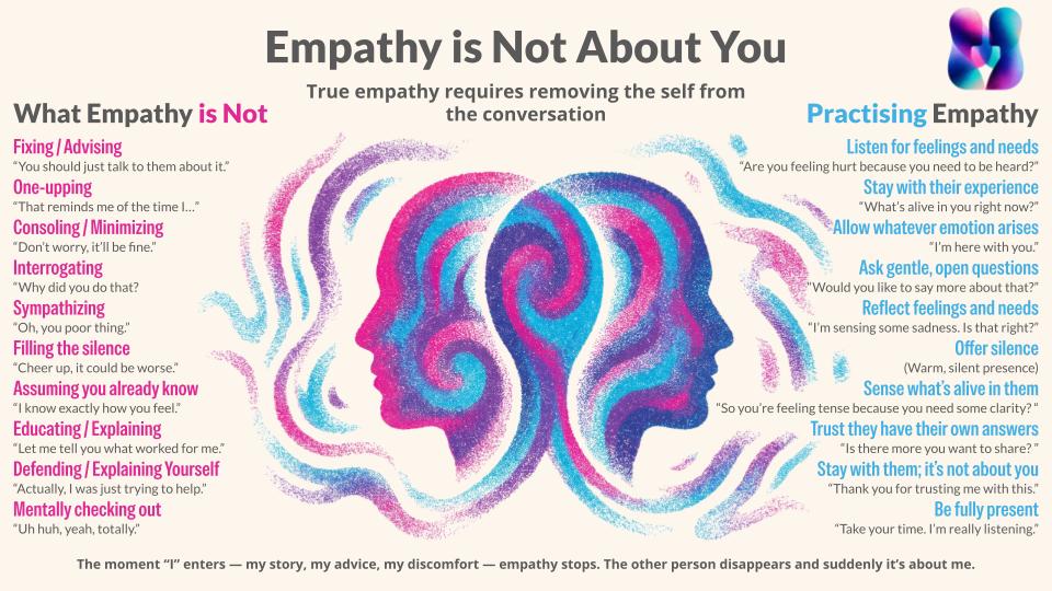 Empathy